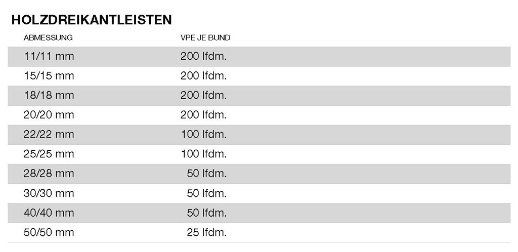 Holzdreikantleisten