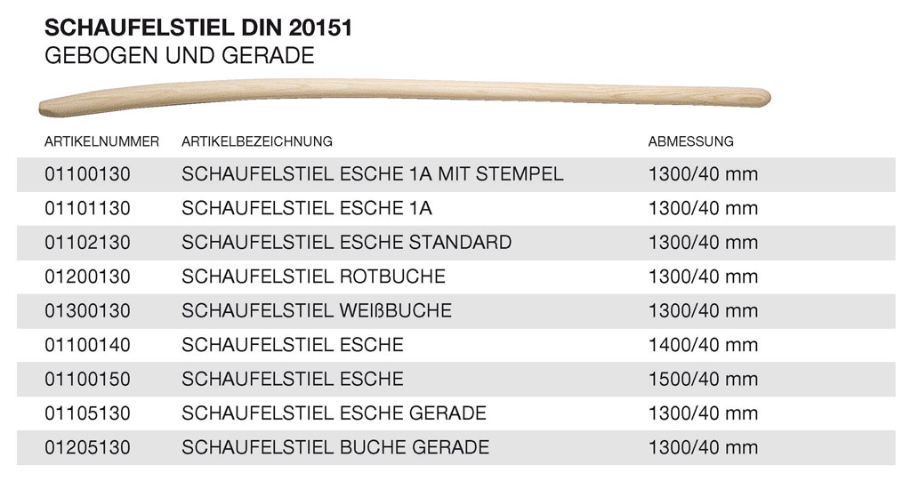 Schaufelstiele